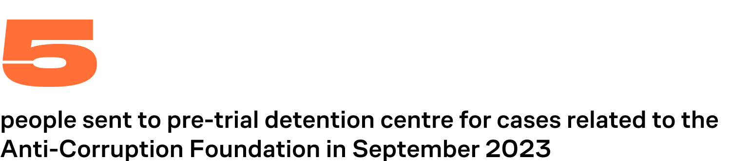 5 people sent to pre-trial detention centre for cases related to the Anti-Corruption Foundation in September 2023