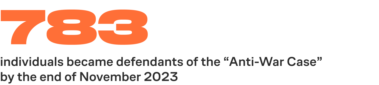 783 individuals became defendants of the “Anti-War Case” by the end of November 2023 