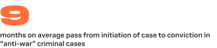 On average, 9 months pass from initiation to sentencing in an “anti-war” criminal case
