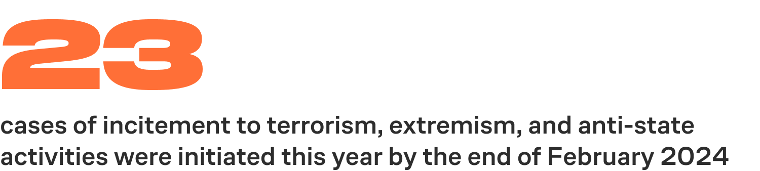 23 cases of incitement to terrorism, extremism, and anti-state activities were initiated this year by the end of February 2024