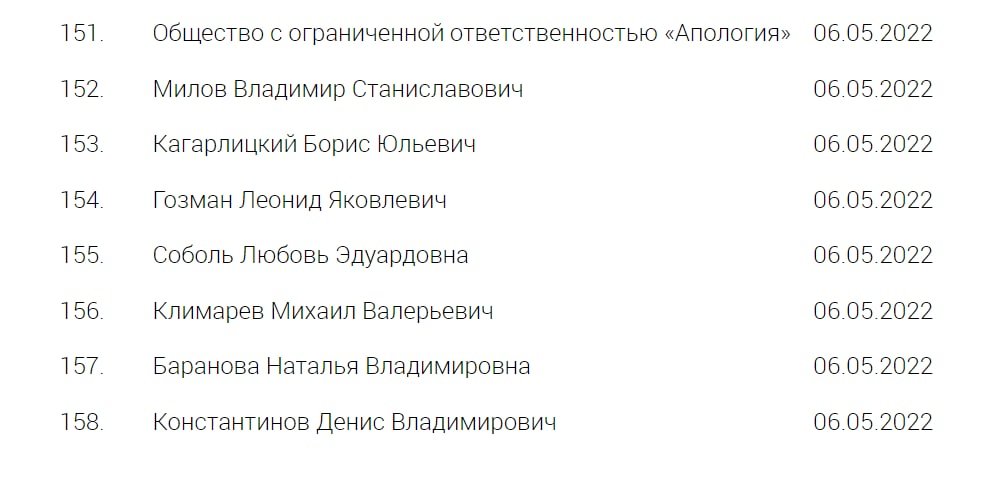 Список иноагентов певцов. Список сми иностранных агентов. Сми иноагенты список. Реестр иностранных агентов минюст. Сми иностранные агенты.