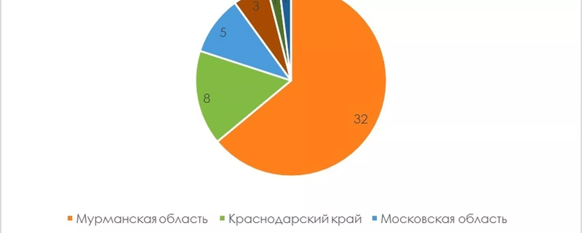 Преследуемые за защиту природы и экоузники