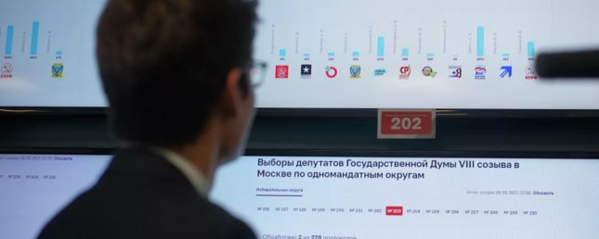 Давление в связи с Единым днем голосования 2021 и акциями против фальсификаций