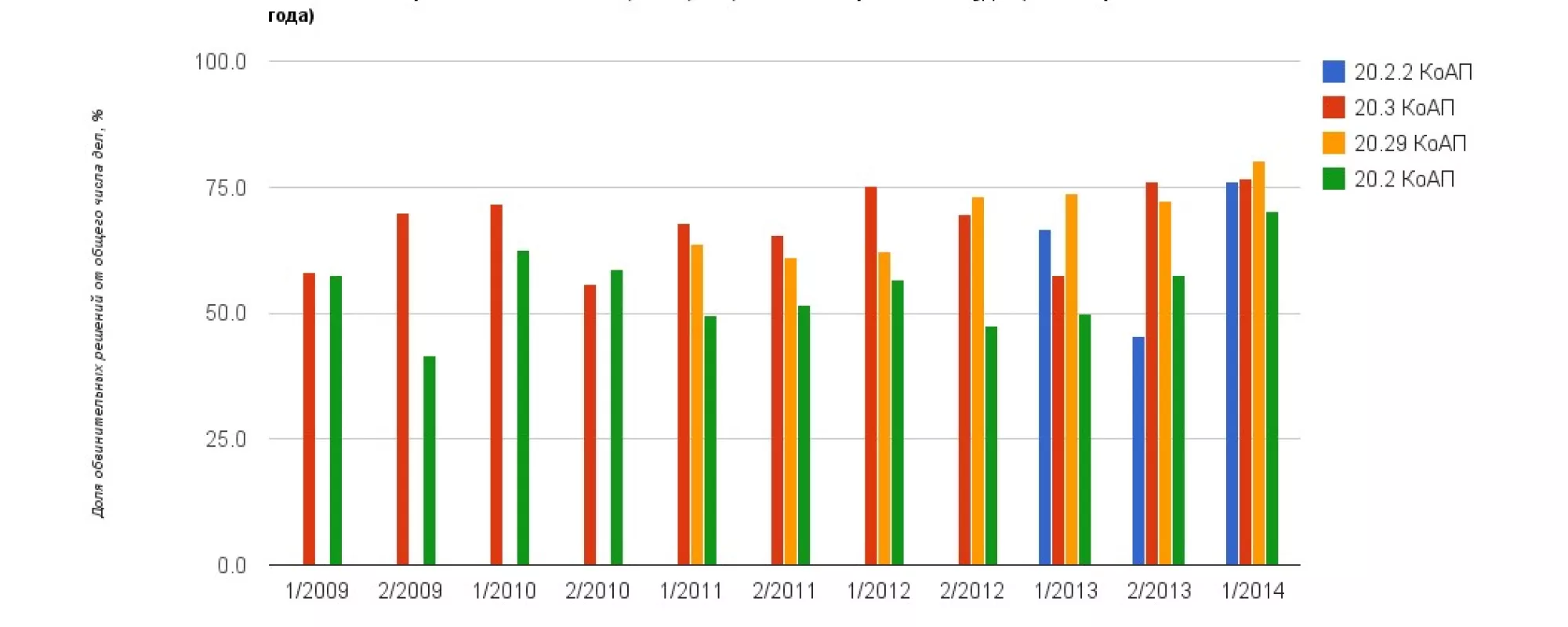 Административные репрессии в 2011-2014 году: доклад ОВД-Инфо