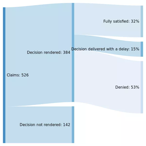 Unresolved Freedom of Assembly Issues in Russia in 2020 | OVD-Info
