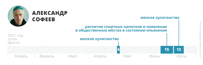 Бесконечные 15 суток. Как под разными предлогами отправляют под арест участниц Pussy Riot | ОВД-Инфо