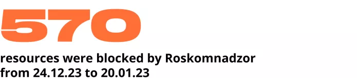 Summary of Russian wartime repression. Eleven months since the full-scale invasion | OVD-Info