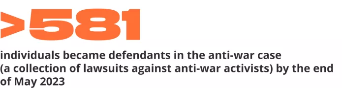 Repressions report: May 2023 | OVD-Info
