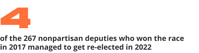 Please take me back to 2017. how Moscow pressures independent municipal deputies | OVD-Info