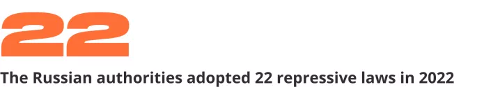 Repressions in Russia in 2022 | OVD-Info