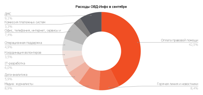 Сентябрь 2021: что успели сделать благодаря вашей поддержке | ОВД-Инфо Сентябрь 2021: что успели сделать благодаря вашей поддержке | ОВД-Инфо