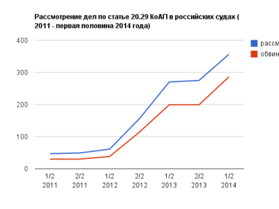 Дела за распространение ролика Навального обжаловали в ЕСПЧ